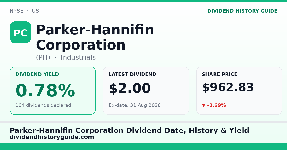 Parker-Hannifin Corporation (PH) dividend history — 0.78% yield, 164 dividends declared