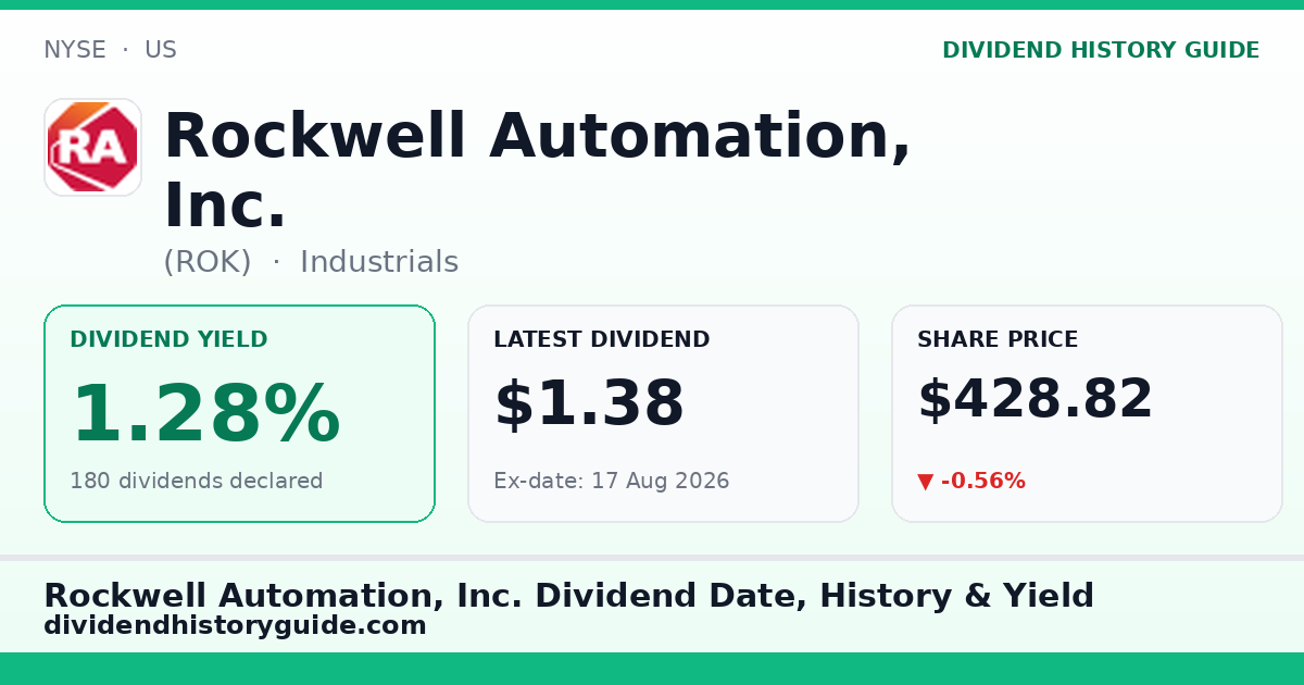 Rockwell Automation, Inc. (ROK) dividend history — 1.28% yield, 180 dividends declared