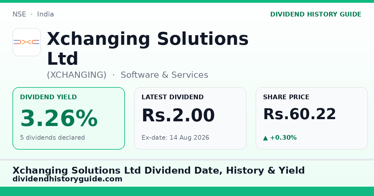 Xchanging Solutions Ltd (XCHANGING) dividend history — 3.26% yield, 5 dividends declared