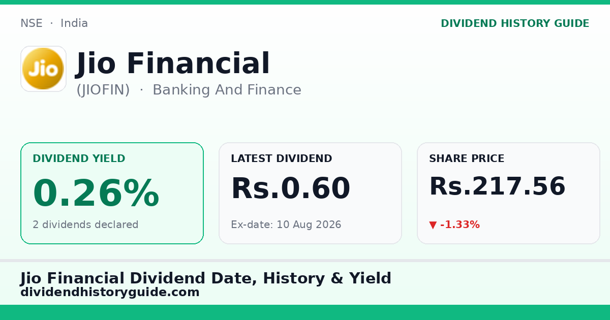 Jio Financial (JIOFIN) dividend history — 0.26% yield, 2 dividends declared