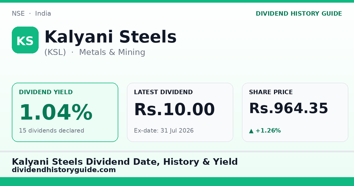 Kalyani Steels (KSL) dividend history — 1.04% yield, 15 dividends declared