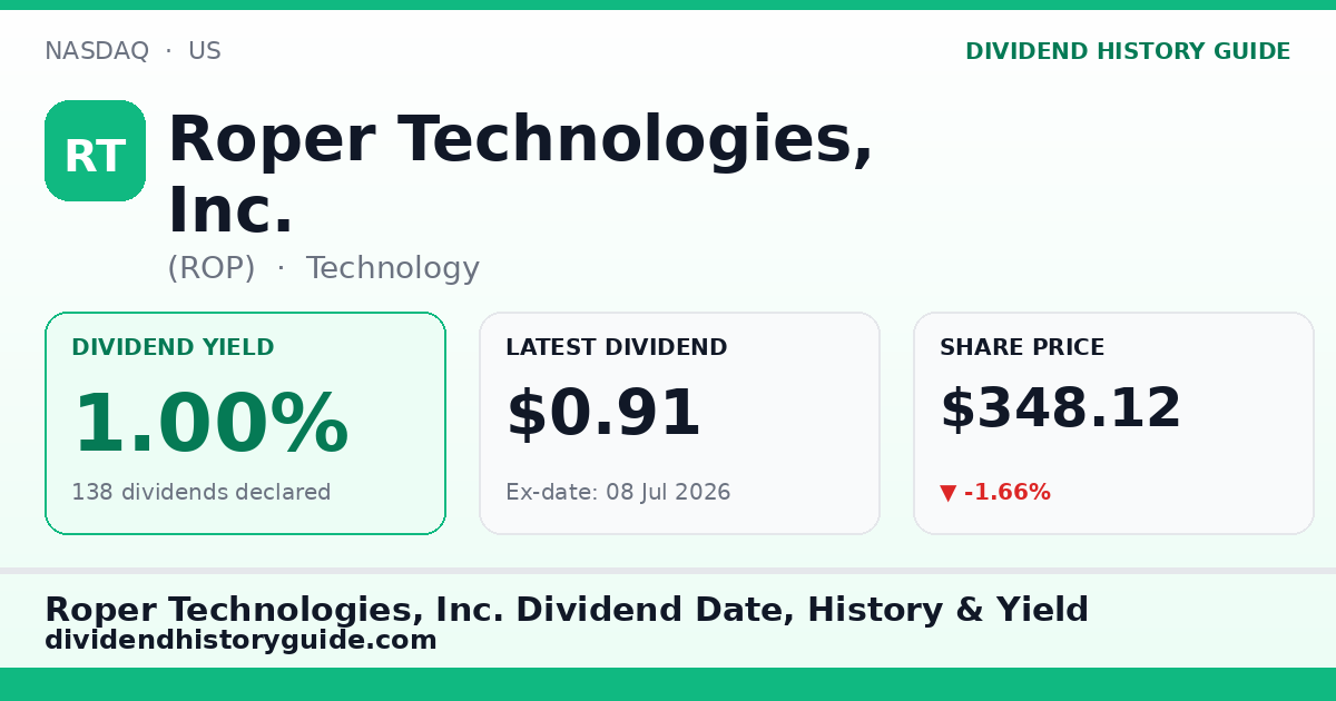 Roper Technologies, Inc. (ROP) dividend history — 1.0% yield, 138 dividends declared