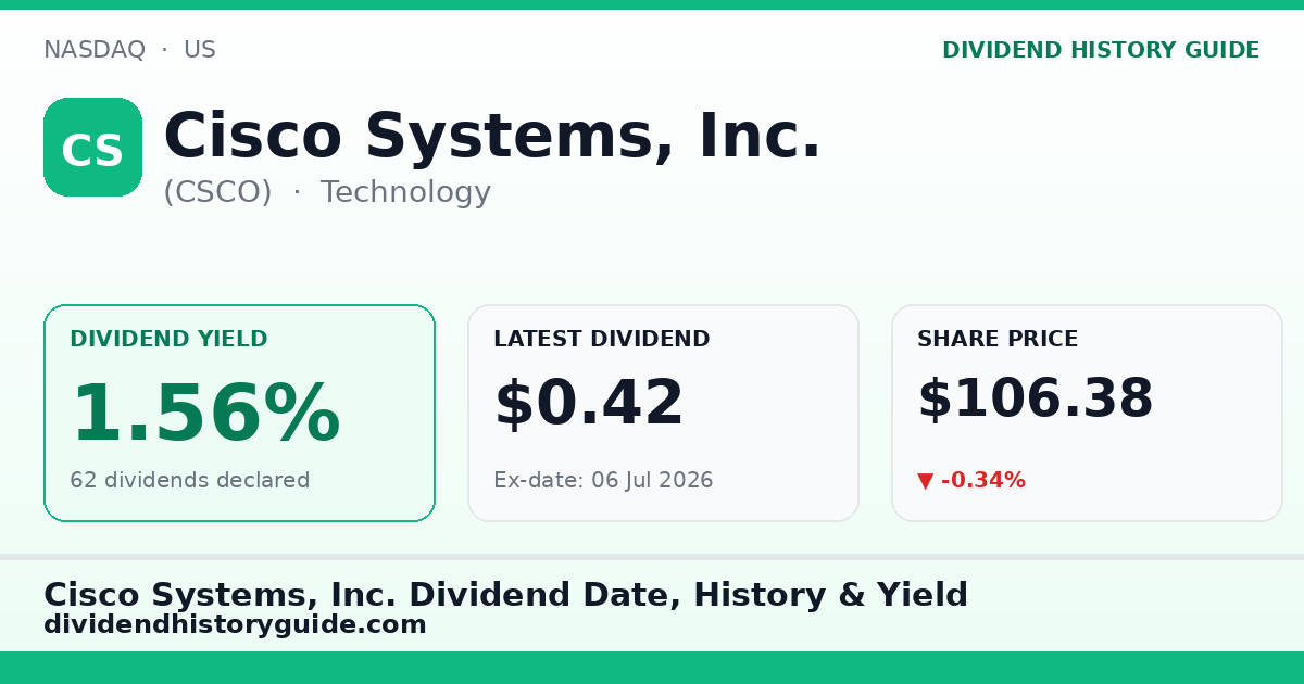 Cisco Systems, Inc. (CSCO) dividend history — 1.56% yield, 62 dividends declared