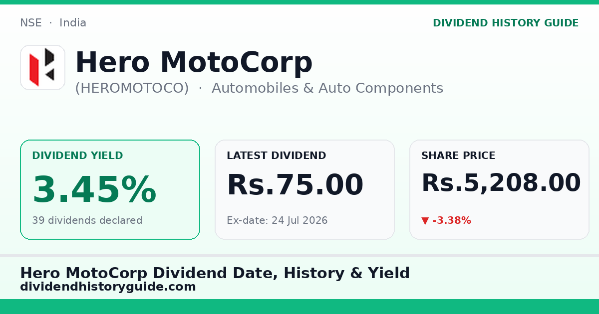Hero MotoCorp (HEROMOTOCO) dividend history — 3.45% yield, 39 dividends declared