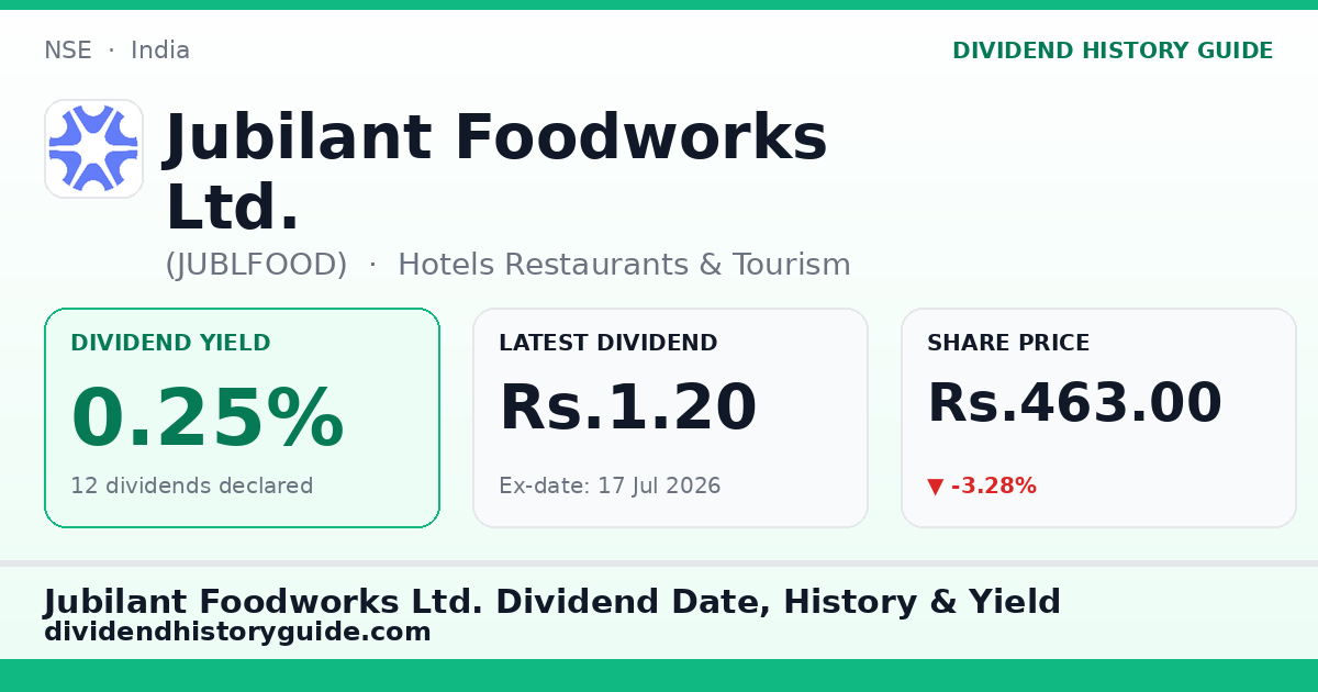 Jubilant Foodworks Ltd. (JUBLFOOD) dividend history — 0.25% yield, 12 dividends declared