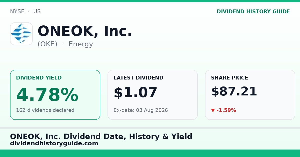 ONEOK, Inc. (OKE) dividend history — 4.78% yield, 162 dividends declared