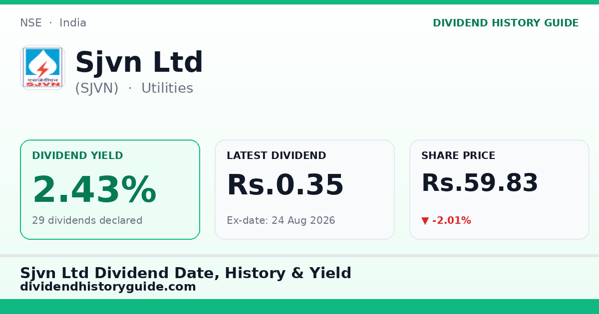 Sjvn Ltd (SJVN) dividend history — 2.43% yield, 29 dividends declared