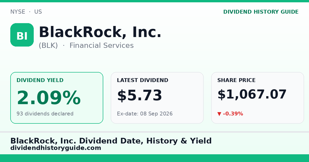 BlackRock, Inc. (BLK) dividend history — 2.09% yield, 93 dividends declared