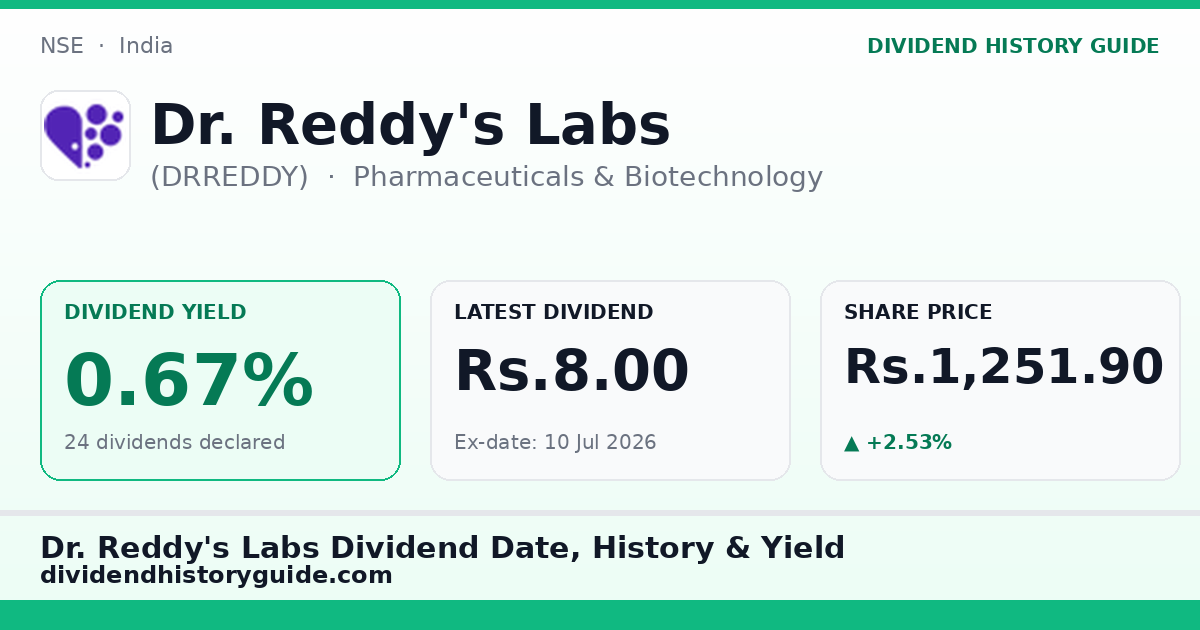 Dr. Reddy's Labs (DRREDDY) dividend history — 0.67% yield, 24 dividends declared