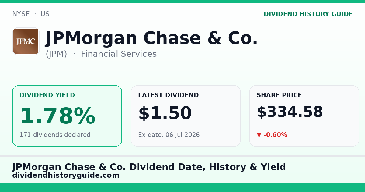 JPMorgan Chase & Co. (JPM) dividend history — 1.78% yield, 171 dividends declared