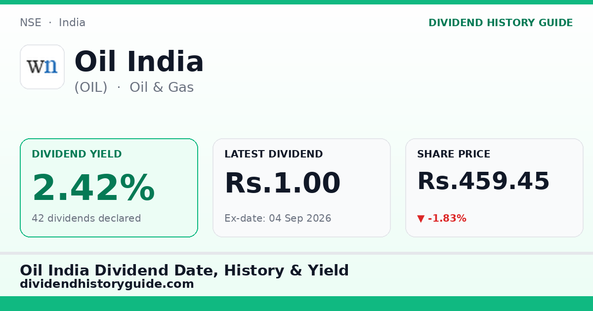 Oil India (OIL) dividend history — 2.42% yield, 42 dividends declared