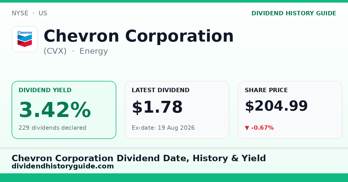 Chevron Corporation (CVX) dividend history — 3.42% yield, 229 dividends declared