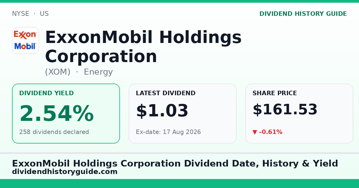 ExxonMobil Holdings Corporation (XOM) dividend history — 2.54% yield, 258 dividends declared