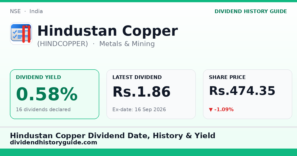 Hindustan Copper (HINDCOPPER) dividend history — 0.58% yield, 16 dividends declared