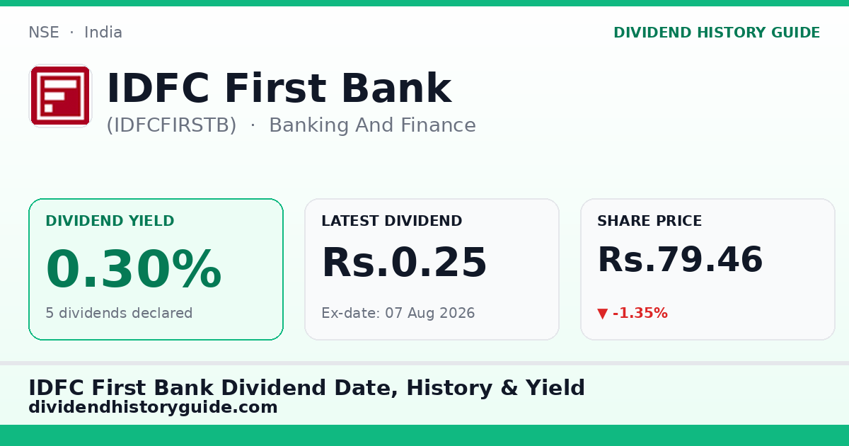 IDFC First Bank (IDFCFIRSTB) dividend history — 0.3% yield, 5 dividends declared