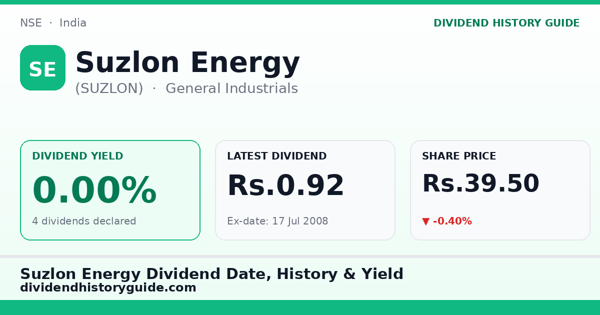Suzlon Energy (SUZLON) dividend history — 0% yield, 4 dividends declared