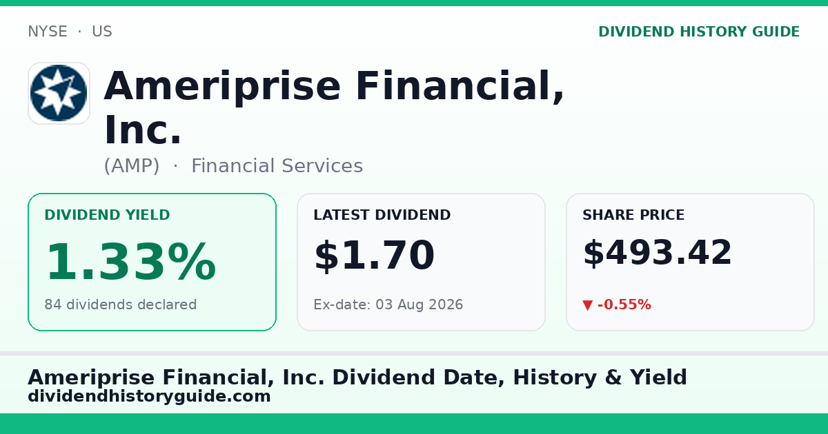 Ameriprise Financial, Inc. (AMP) dividend history — 1.33% yield, 84 dividends declared