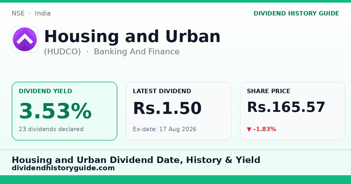 Housing and Urban (HUDCO) dividend history — 3.53% yield, 23 dividends declared