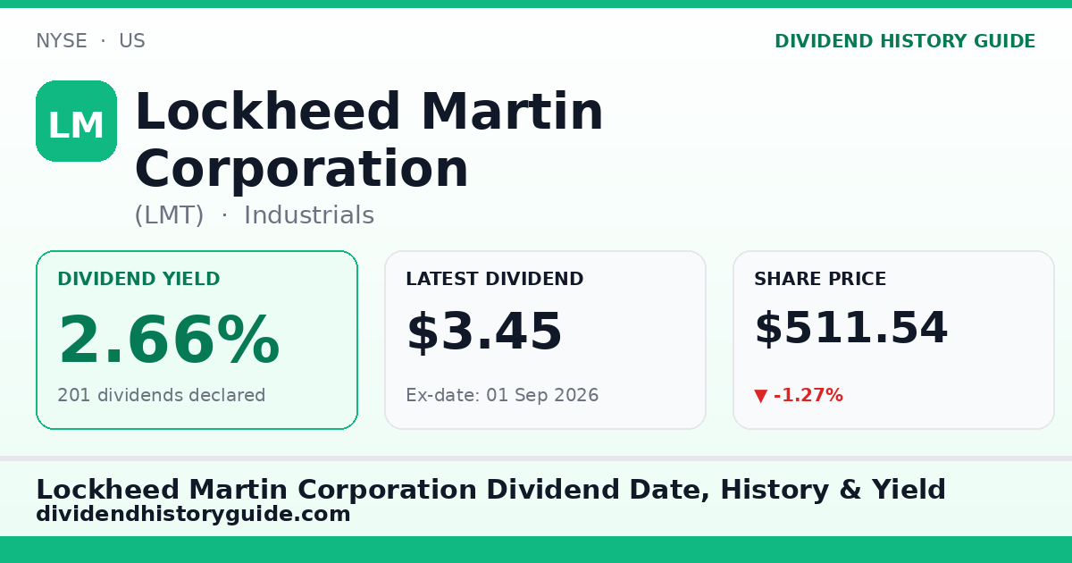 Lockheed Martin Corporation (LMT) dividend history — 2.66% yield, 201 dividends declared