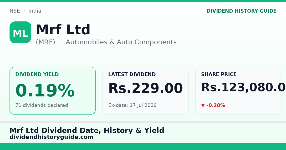 Mrf Ltd (MRF) dividend history — 0.19% yield, 71 dividends declared