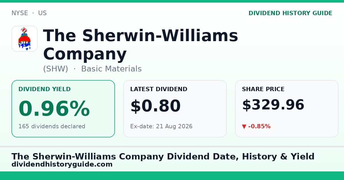 The Sherwin-Williams Company (SHW) dividend history — 0.96% yield, 165 dividends declared