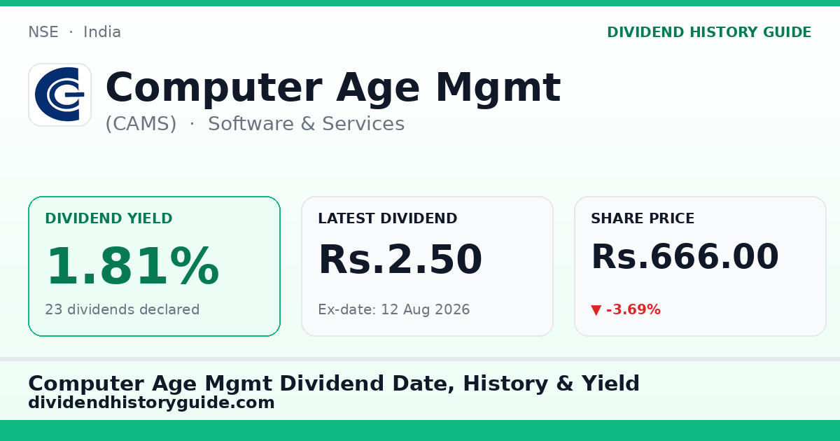 Computer Age Mgmt (CAMS) dividend history — 1.81% yield, 23 dividends declared