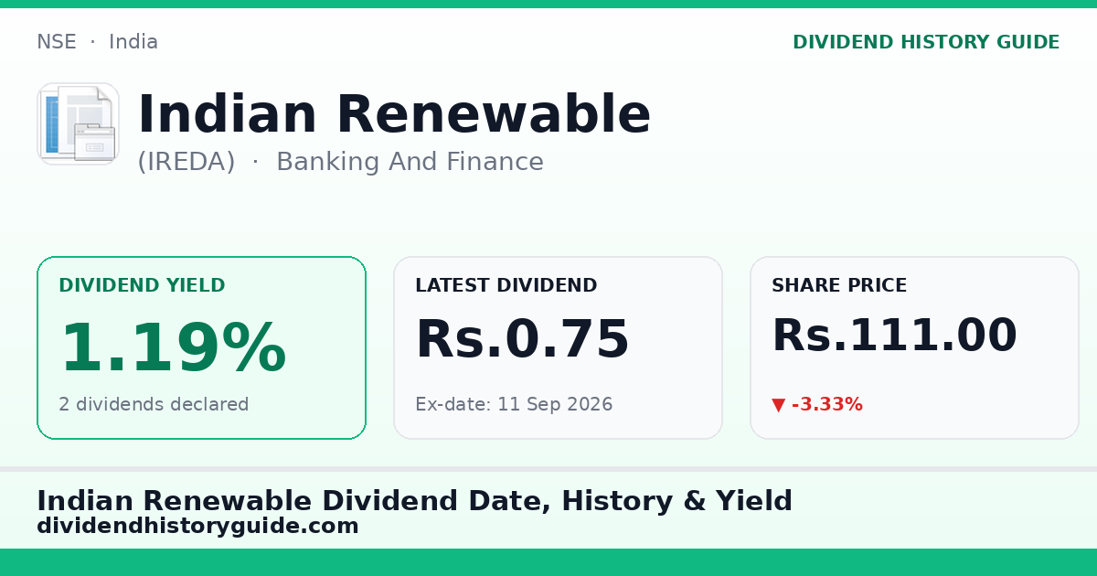 Indian Renewable (IREDA) dividend history — 1.19% yield, 2 dividends declared
