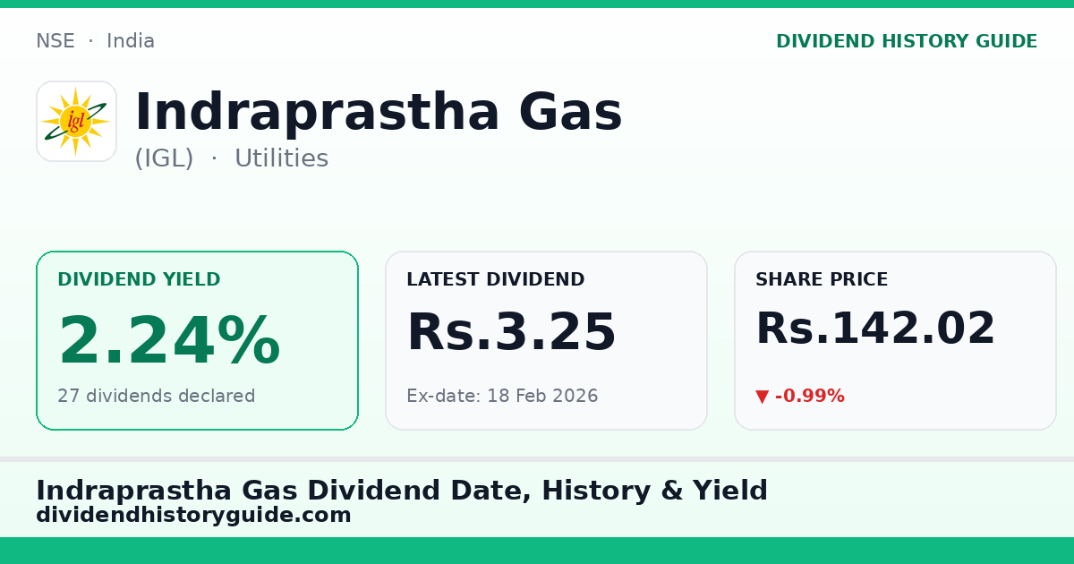 Indraprastha Gas (IGL) dividend history — 2.24% yield, 27 dividends declared