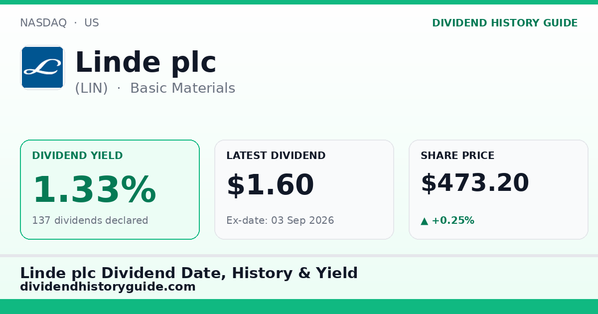Linde plc (LIN) dividend history — 1.33% yield, 137 dividends declared