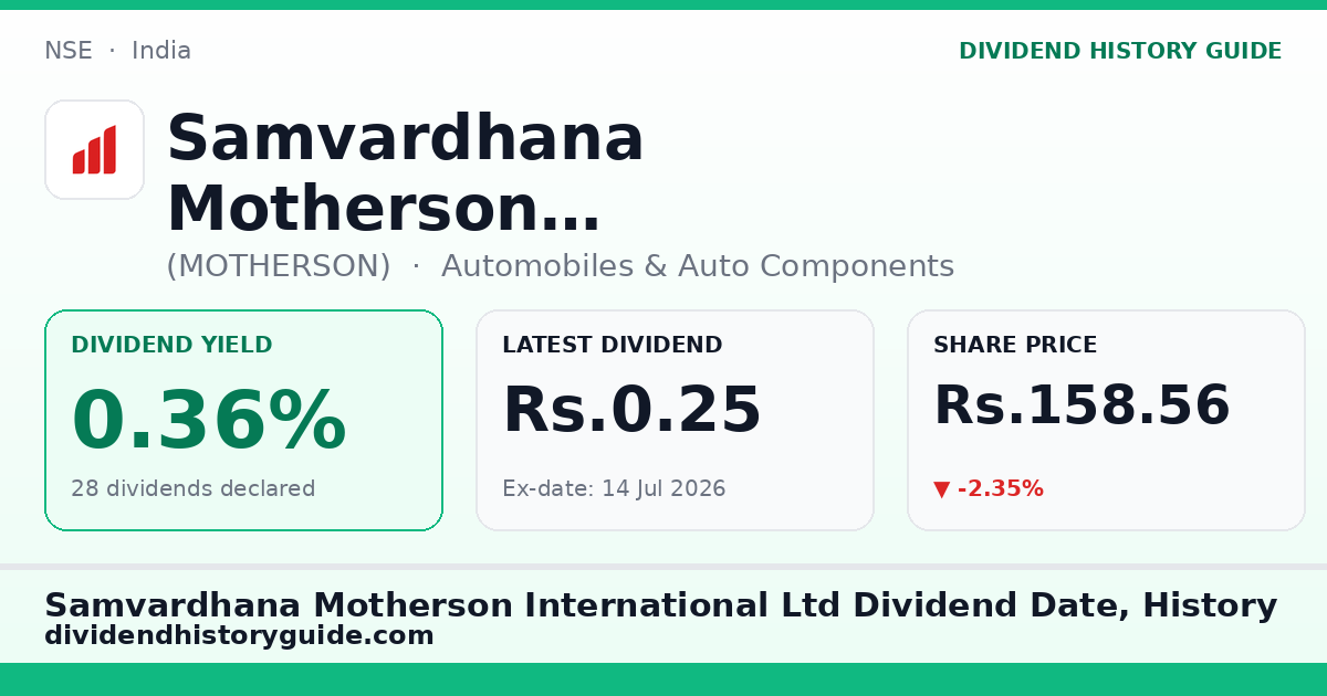 Samvardhana Motherson International Ltd (MOTHERSON) dividend history — 0.36% yield, 28 dividends declared