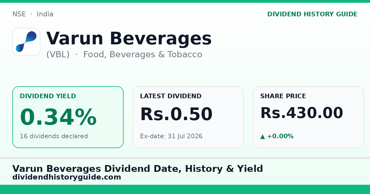 Varun Beverages (VBL) dividend history — 0.34% yield, 16 dividends declared