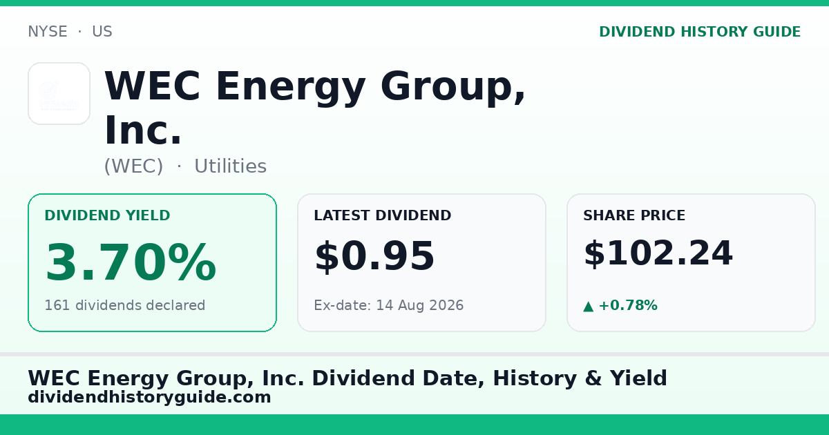WEC Energy Group, Inc. (WEC) dividend history — 3.7% yield, 161 dividends declared
