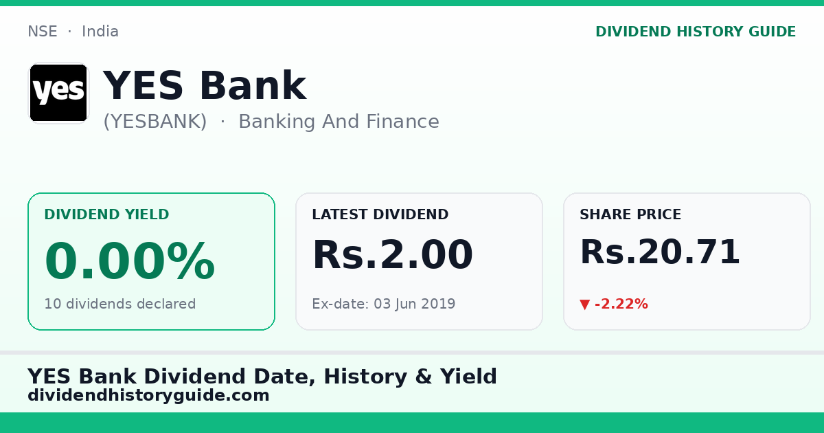 YES Bank (YESBANK) dividend history — 0% yield, 10 dividends declared