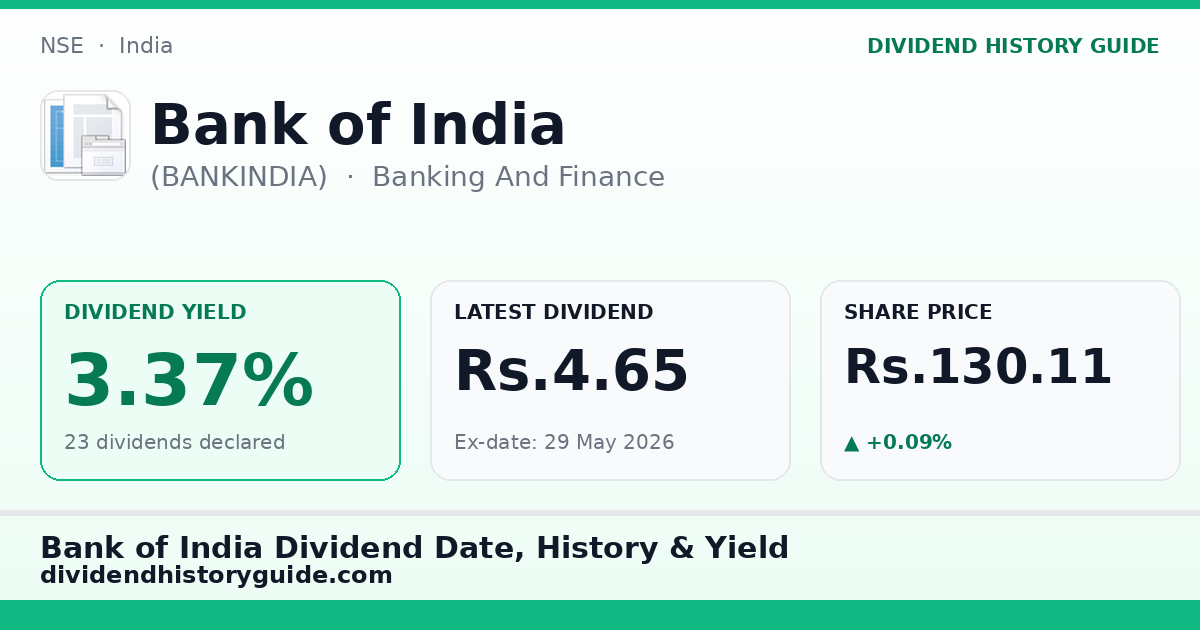 Bank of India (BANKINDIA) dividend history — 3.37% yield, 23 dividends declared