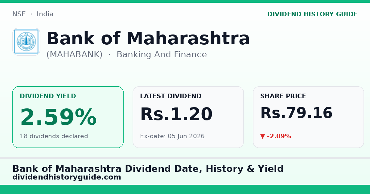 Bank of Maharashtra (MAHABANK) dividend history — 2.59% yield, 18 dividends declared