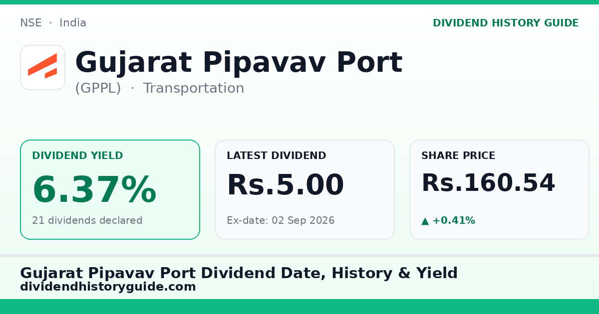 Gujarat Pipavav Port (GPPL) dividend history — 6.37% yield, 21 dividends declared