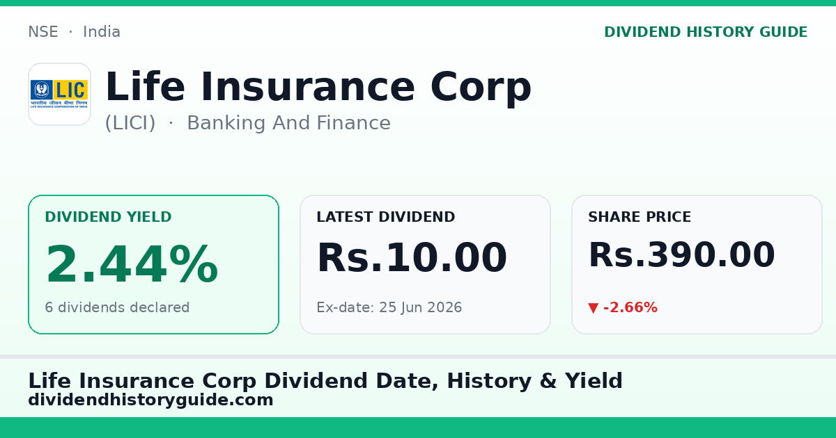 Life Insurance Corp (LICI) dividend history — 2.44% yield, 6 dividends declared