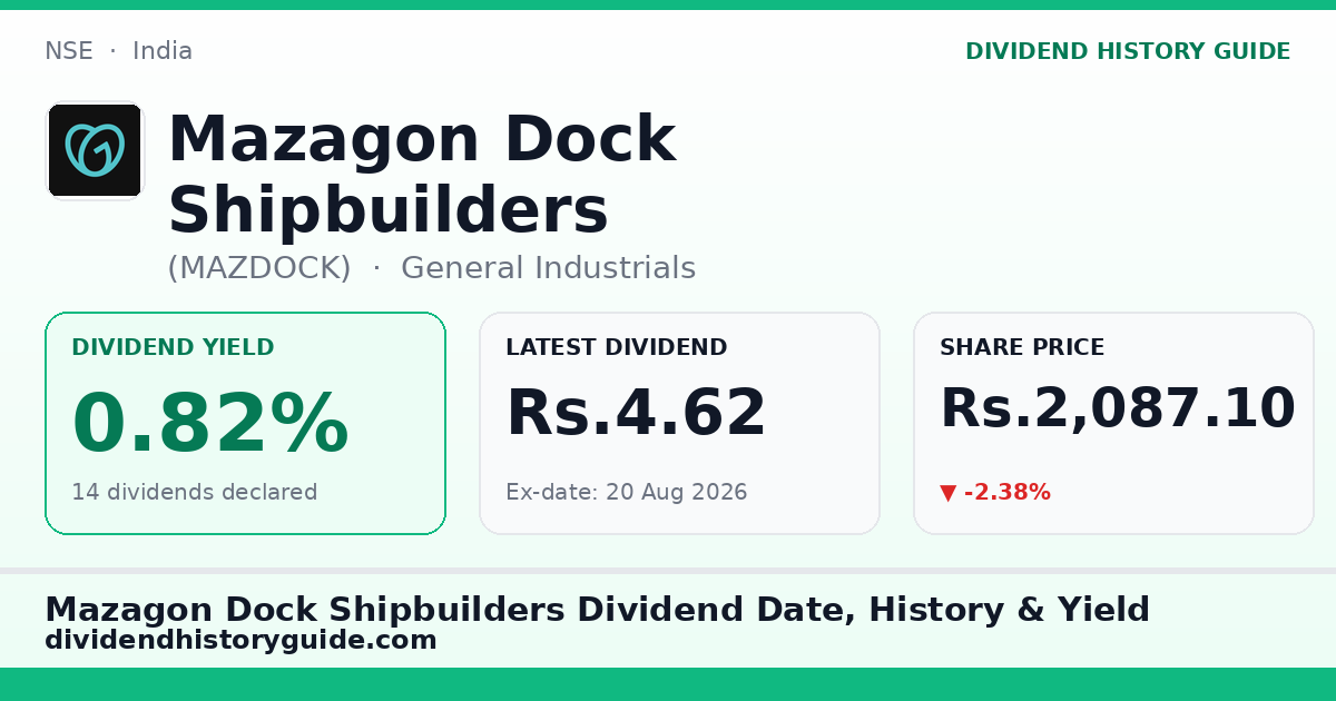 Mazagon Dock Shipbuilders (MAZDOCK) dividend history — 0.82% yield, 14 dividends declared