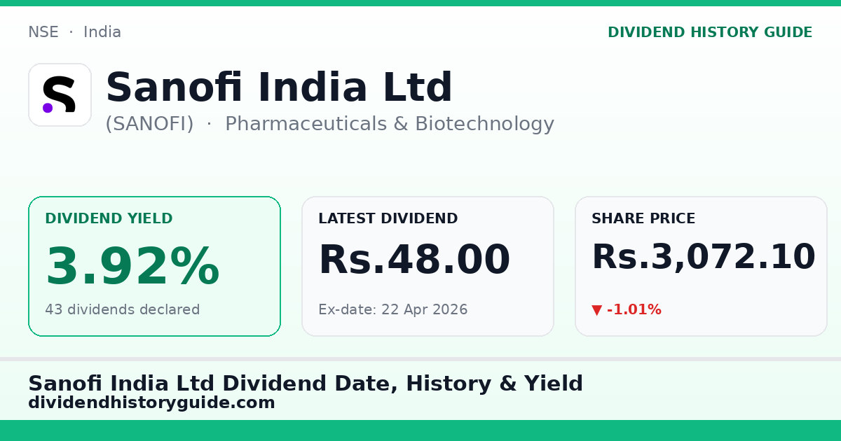 Sanofi India Ltd (SANOFI) dividend history — 3.92% yield, 43 dividends declared