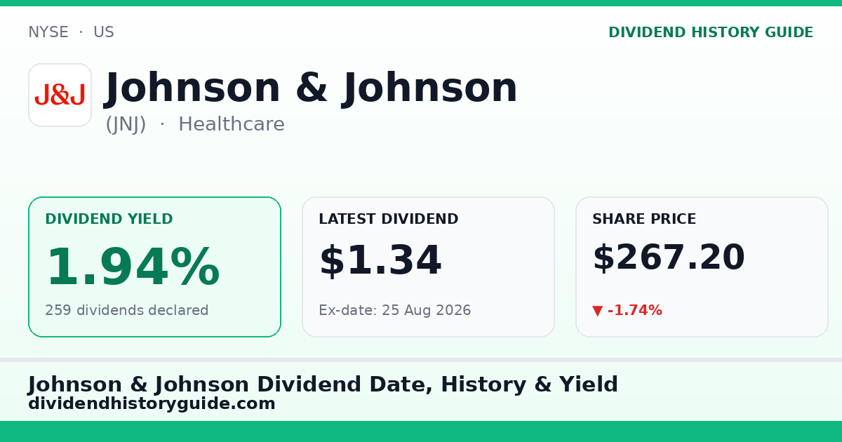 Johnson & Johnson (JNJ) dividend history — 1.94% yield, 259 dividends declared