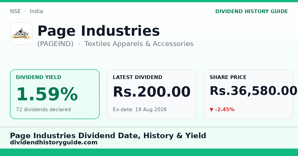 Page Industries (PAGEIND) dividend history — 1.59% yield, 72 dividends declared