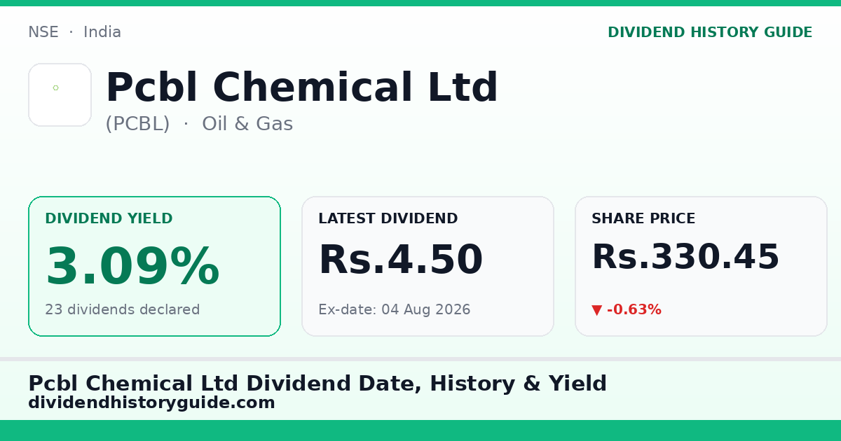 Pcbl Chemical Ltd (PCBL) dividend history — 3.09% yield, 23 dividends declared
