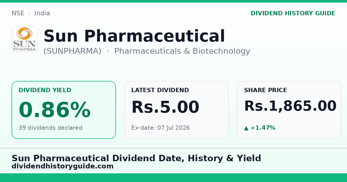 Sun Pharmaceutical (SUNPHARMA) dividend history — 0.86% yield, 39 dividends declared