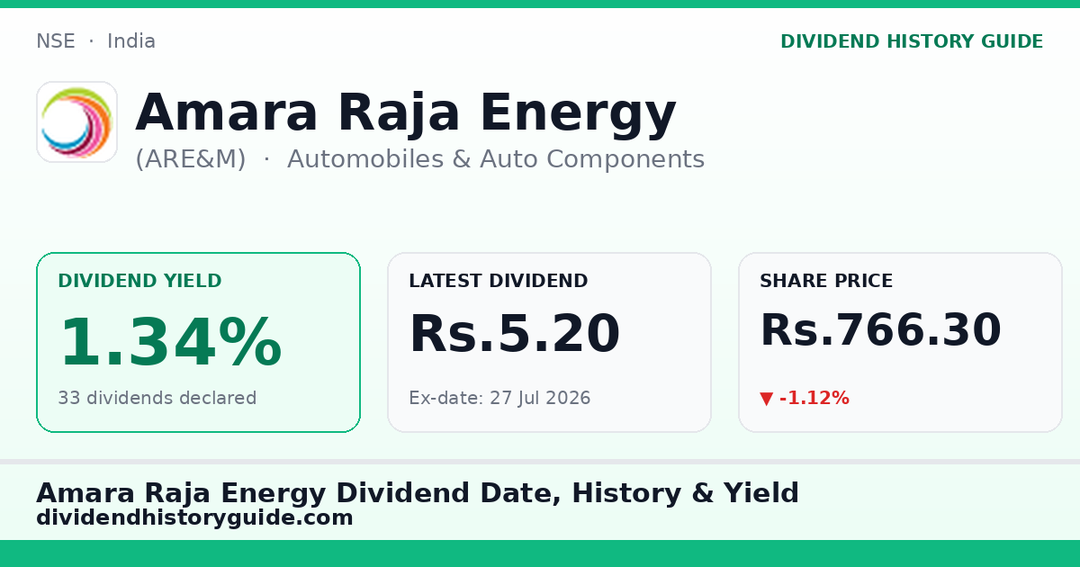 Amara Raja Energy (ARE&M) dividend history — 1.34% yield, 33 dividends declared