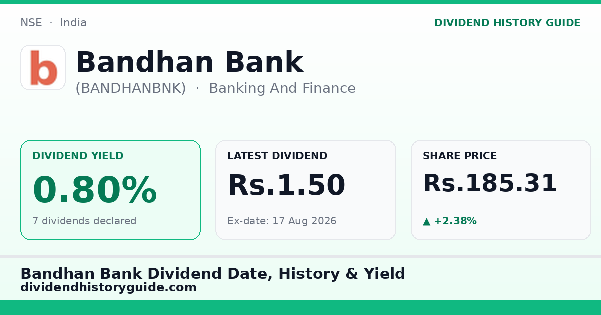 Bandhan Bank (BANDHANBNK) dividend history — 0.8% yield, 7 dividends declared