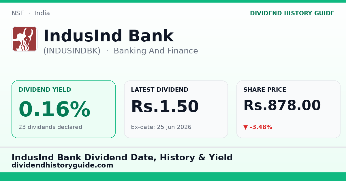 IndusInd Bank (INDUSINDBK) dividend history — 0.16% yield, 23 dividends declared
