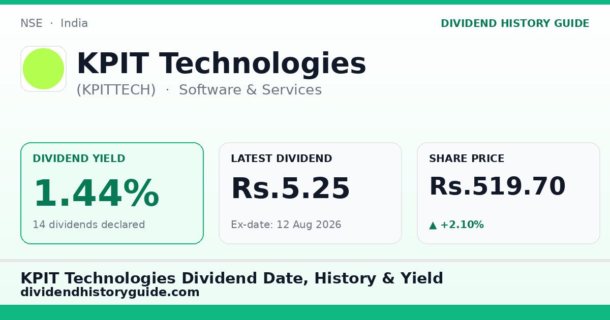 KPIT Technologies (KPITTECH) dividend history — 1.44% yield, 14 dividends declared