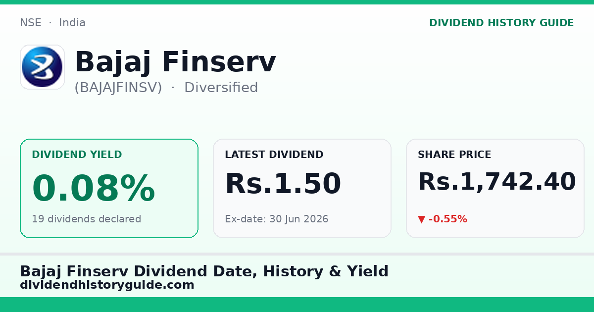 Bajaj Finserv (BAJAJFINSV) dividend history — 0.08% yield, 19 dividends declared