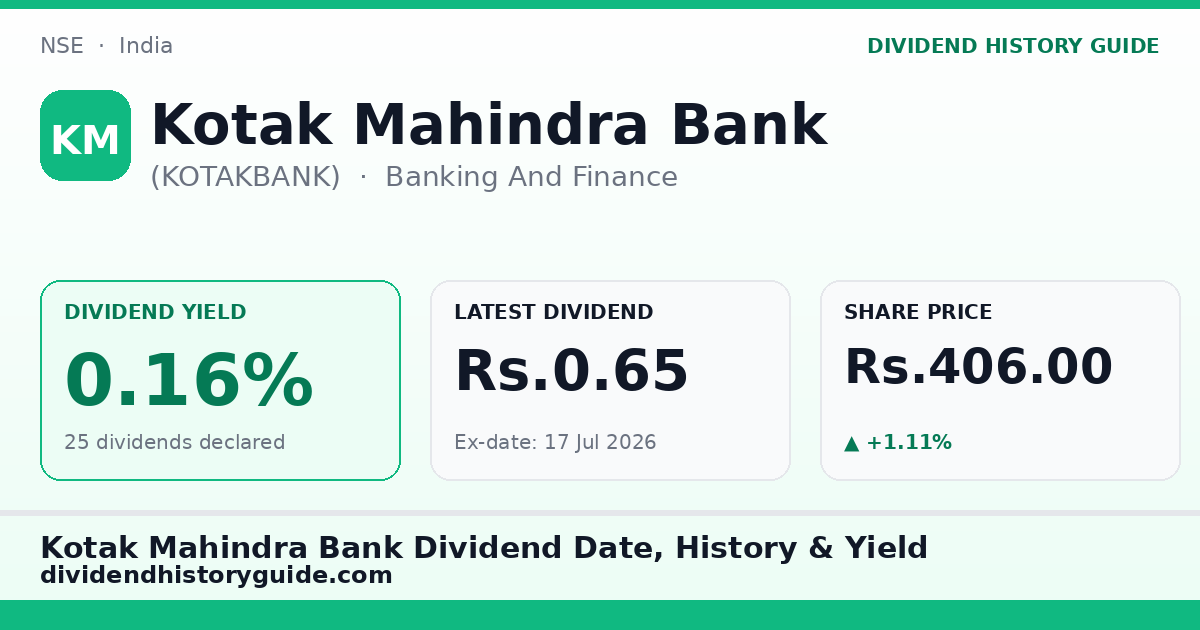Kotak Mahindra Bank (KOTAKBANK) dividend history — 0.16% yield, 25 dividends declared