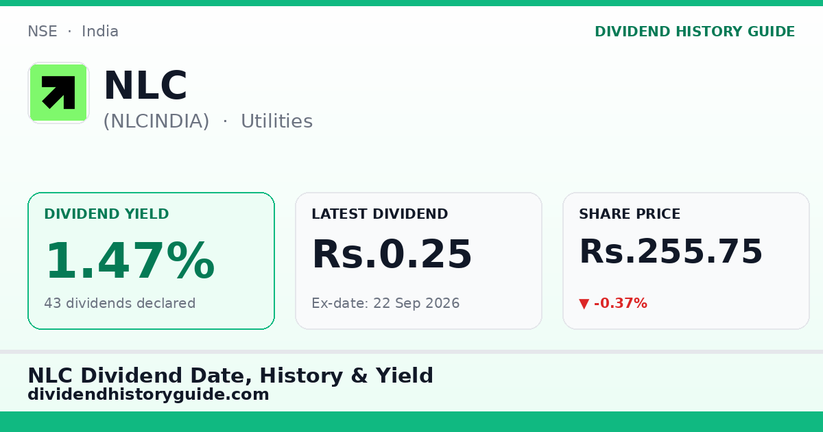 NLC (NLCINDIA) dividend history — 1.47% yield, 43 dividends declared